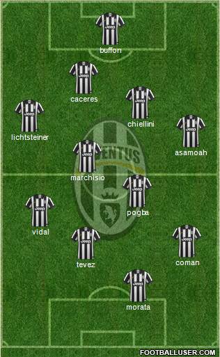 Juventus Formation 2014