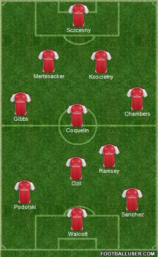 Arsenal Formation 2014