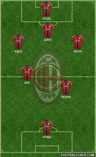 A.C. Milan Formation 2014