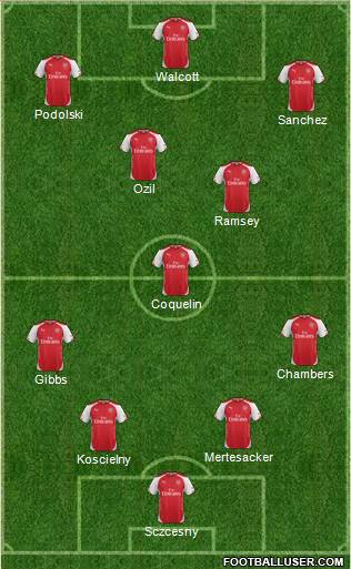 Arsenal Formation 2014
