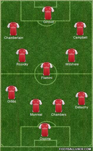 Arsenal Formation 2014