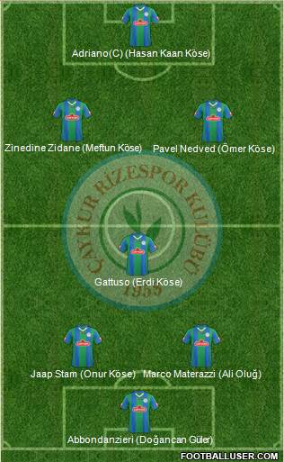 Çaykur Rizespor Formation 2014