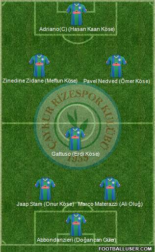 Çaykur Rizespor football formation