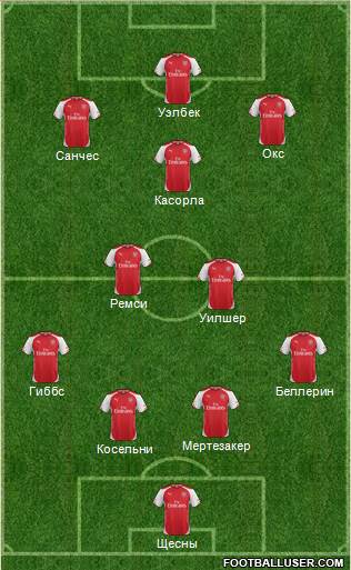 Arsenal Formation 2014