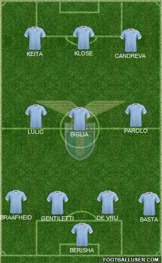 S.S. Lazio Formation 2014