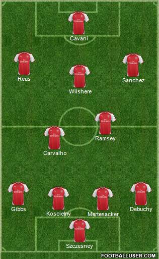 Arsenal Formation 2014