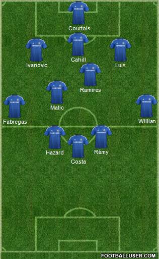Chelsea Formation 2014