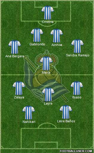 Real Sociedad S.A.D. Formation 2014