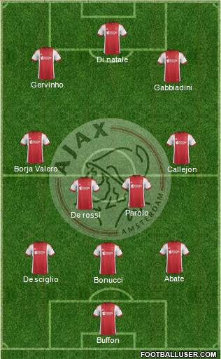 AFC Ajax Formation 2014