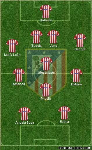 Atlético Madrid B Formation 2014