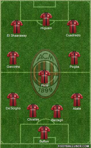 A.C. Milan Formation 2014