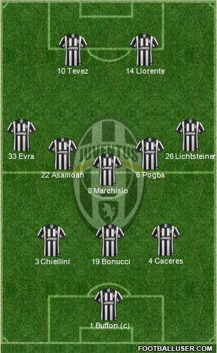 Juventus Formation 2014