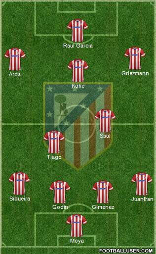 Atlético Madrid B Formation 2014