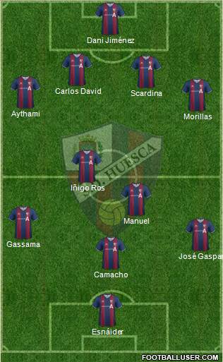 S.D. Huesca Formation 2014