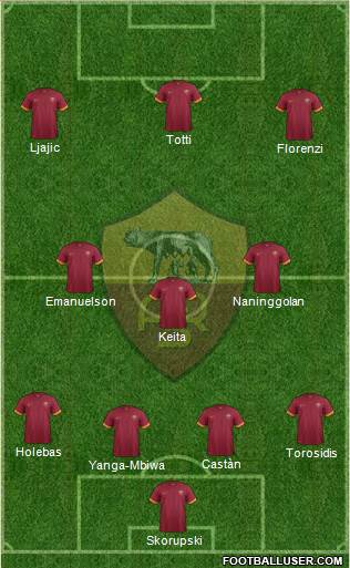 AS Roma Formation 2014