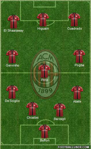 A.C. Milan Formation 2014