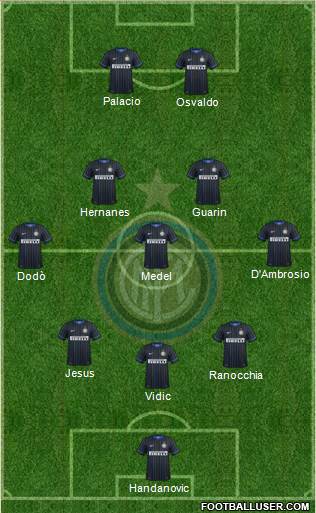 F.C. Internazionale Formation 2014