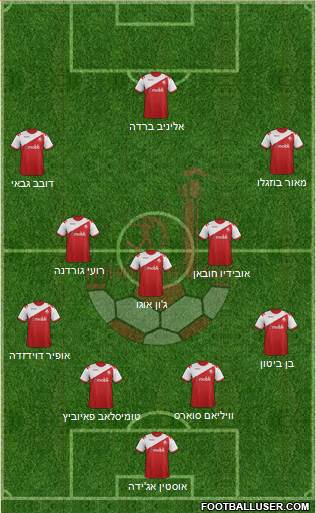 Hapoel Be'er-Sheva Formation 2014