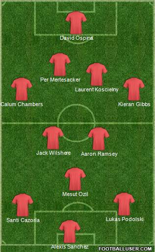 Arsenal Formation 2014