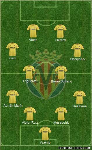 Villarreal C.F., S.A.D. Formation 2014