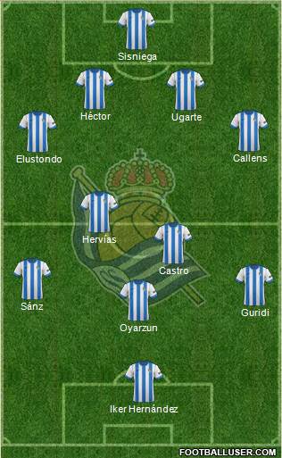 Real Sociedad S.A.D. Formation 2014