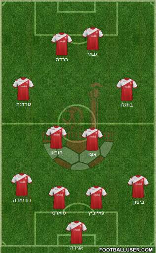 Hapoel Be'er-Sheva Formation 2014