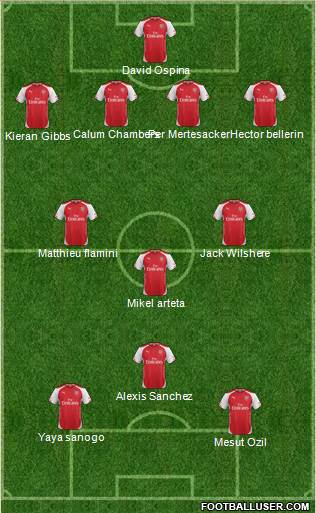 Arsenal Formation 2014