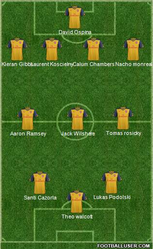 Arsenal Formation 2014