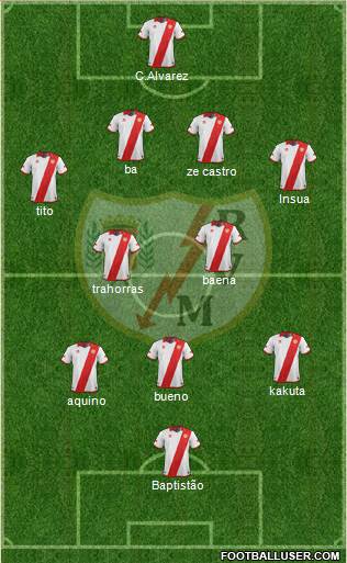 Rayo Vallecano de Madrid S.A.D. Formation 2014
