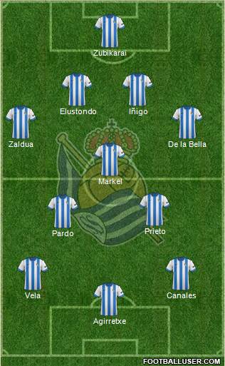 Real Sociedad S.A.D. Formation 2014