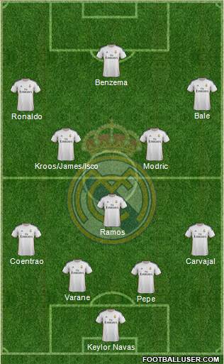 Real Madrid C.F. Formation 2014