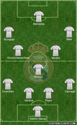 Real Madrid C.F. Formation 2014