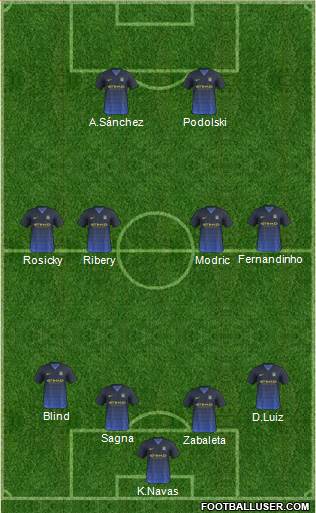 Manchester City Formation 2014