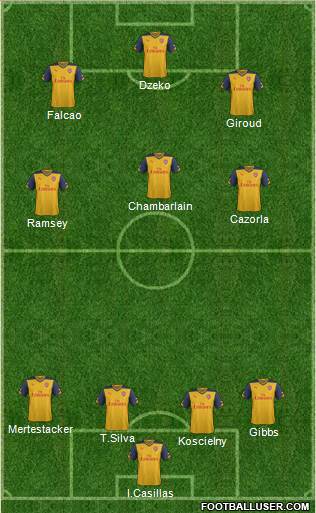 Arsenal Formation 2014