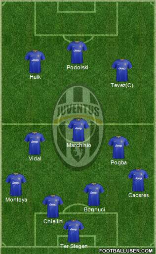 Juventus Formation 2014