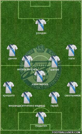Zenit St. Petersburg Formation 2014