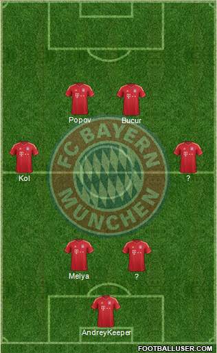 FC Bayern München Formation 2014