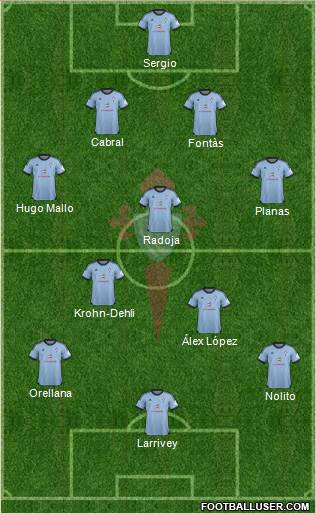 R.C. Celta S.A.D. Formation 2014