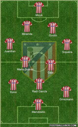 C. Atlético Madrid S.A.D. Formation 2014