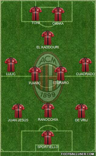A.C. Milan Formation 2014