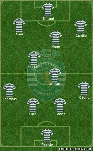 Sporting Clube de Portugal - SAD Formation 2014