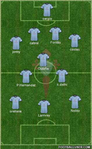 R.C. Celta S.A.D. Formation 2014