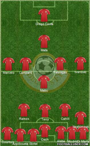 Belarus Formation 2014