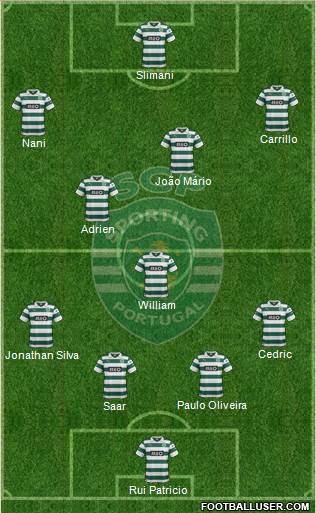 Sporting Clube de Portugal - SAD Formation 2014