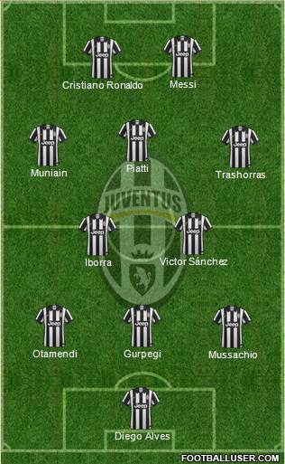 Juventus Formation 2014