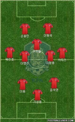 South Korea Formation 2014