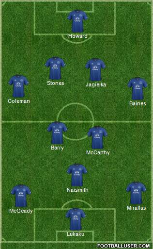 Everton Formation 2014