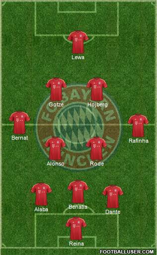 FC Bayern München Formation 2014