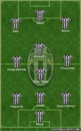Juventus Formation 2014