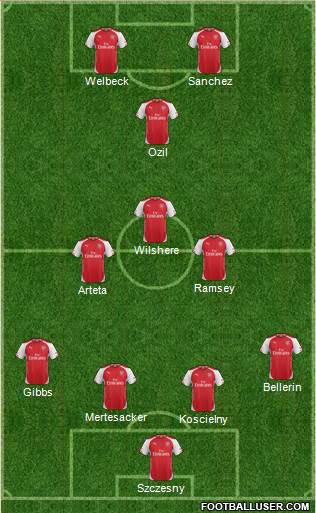 Arsenal Formation 2014